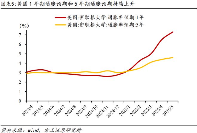 月度资产报告_资产月报是什么意思_