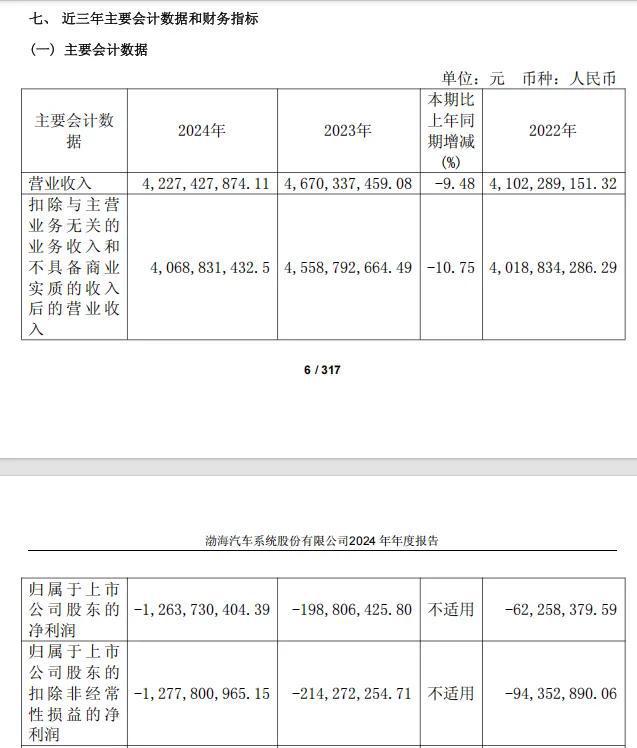 _渤海股份重组_渤海集团重组最新公告