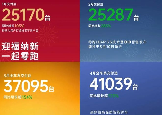 车企巨头互撕，零跑为何悄悄干到第一？_车企巨头互撕，零跑为何悄悄干到第一？_