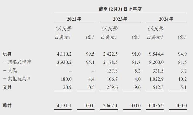 _后物质时代的消费革命：卡牌热是泡沫还是风口？_后物质时代的消费革命：卡牌热是泡沫还是风口？