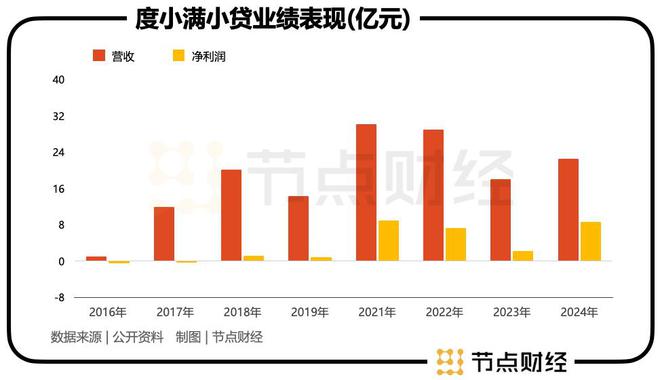 有谁在度小满贷过款_京东金融理财pk度小满理财_