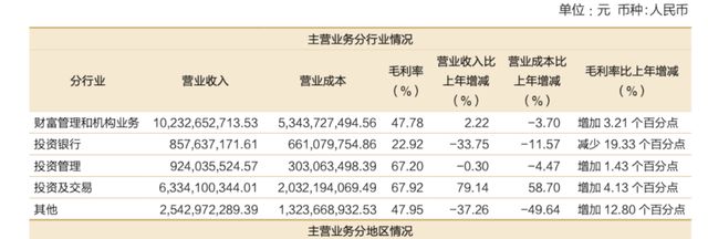 上任不足一个月，招商证券机构业务部总经理被查
