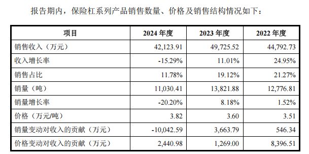 友升股份IPO：行业“夹心饼”两头受压，募资翻倍底气从何而来_友升股份IPO：行业“夹心饼”两头受压，募资翻倍底气从何而来_