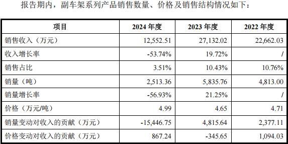 友升股份IPO：行业“夹心饼”两头受压，募资翻倍底气从何而来_友升股份IPO：行业“夹心饼”两头受压，募资翻倍底气从何而来_