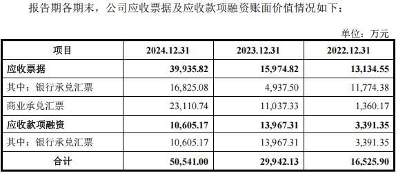 友升股份IPO：行业“夹心饼”两头受压，募资翻倍底气从何而来__友升股份IPO：行业“夹心饼”两头受压，募资翻倍底气从何而来