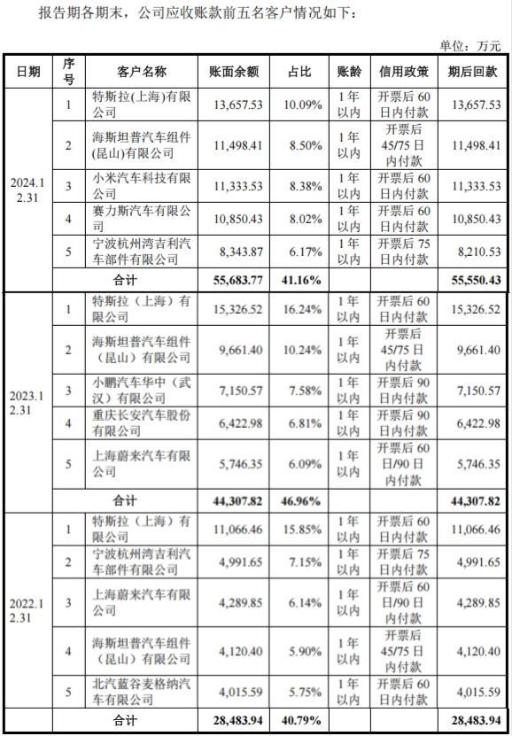 _友升股份IPO：行业“夹心饼”两头受压，募资翻倍底气从何而来_友升股份IPO：行业“夹心饼”两头受压，募资翻倍底气从何而来
