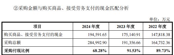 _友升股份IPO：行业“夹心饼”两头受压，募资翻倍底气从何而来_友升股份IPO：行业“夹心饼”两头受压，募资翻倍底气从何而来