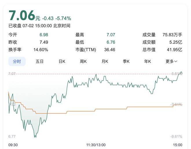控股人质押股票__质押占持股比例