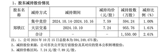 控股人质押股票_质押占持股比例_