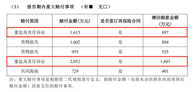 新公司法施行一周年，董责险成上市公司“标配”