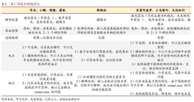 _特斯拉股票涨停_特斯拉无人驾驶龙头股