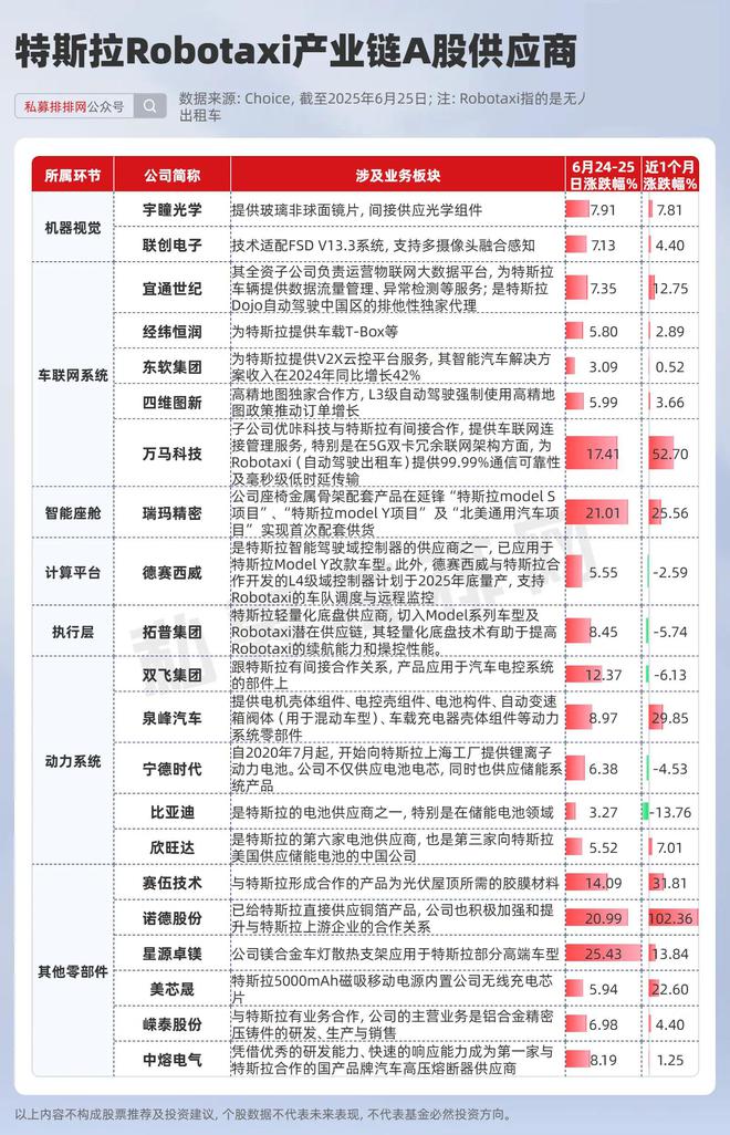 特斯拉股票涨停_特斯拉无人驾驶龙头股_