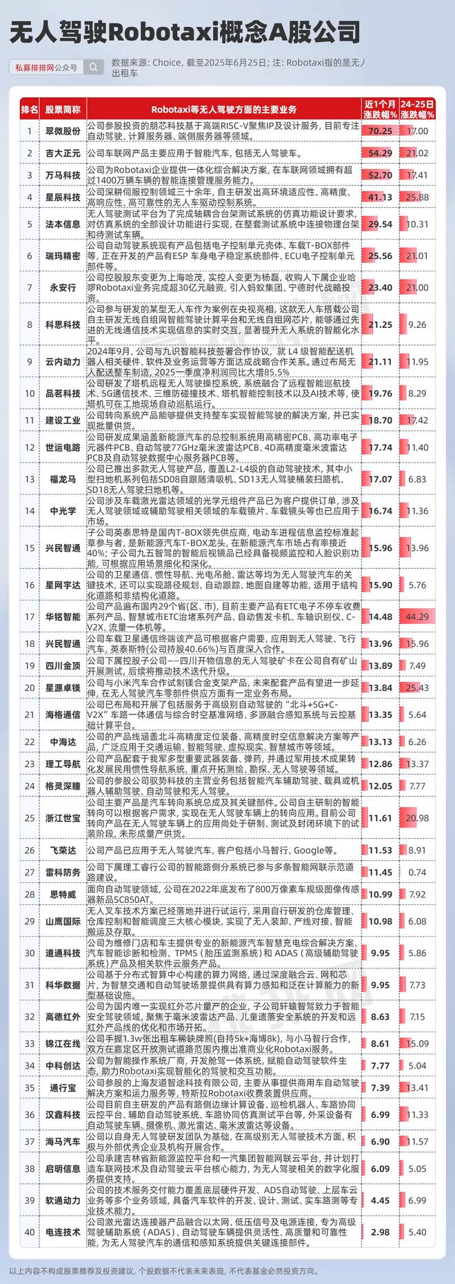 特斯拉无人驾驶龙头股__特斯拉股票涨停