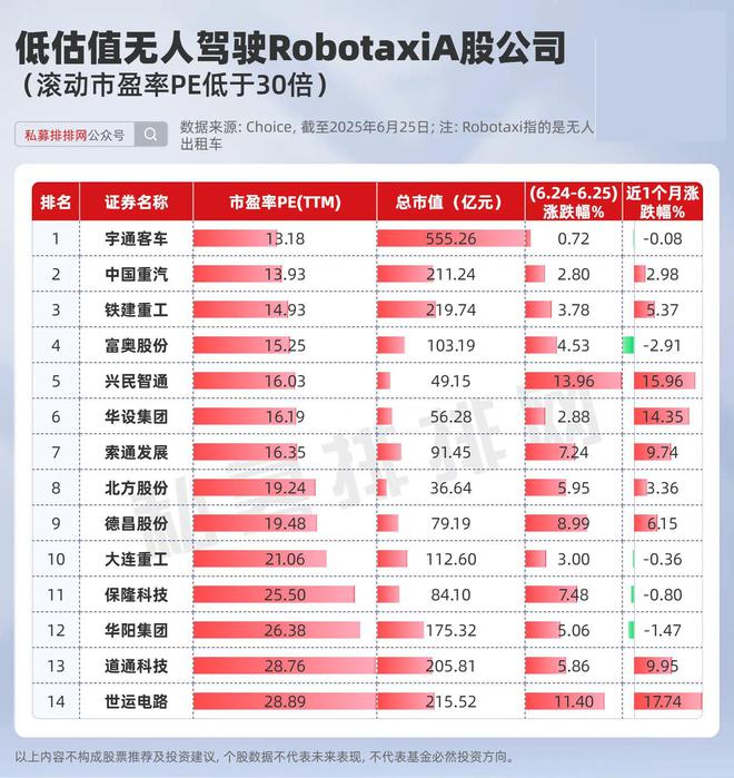 特斯拉无人驾驶龙头股__特斯拉股票涨停