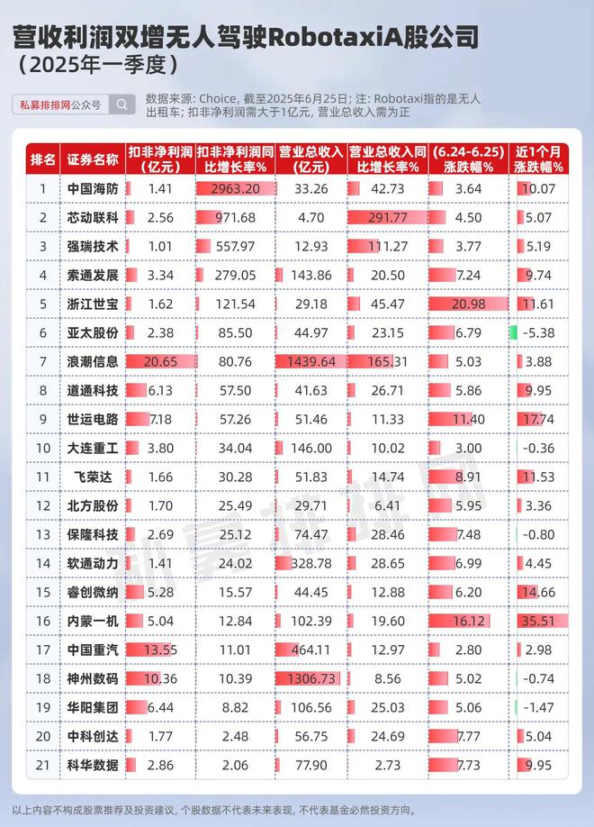 特斯拉股票涨停__特斯拉无人驾驶龙头股