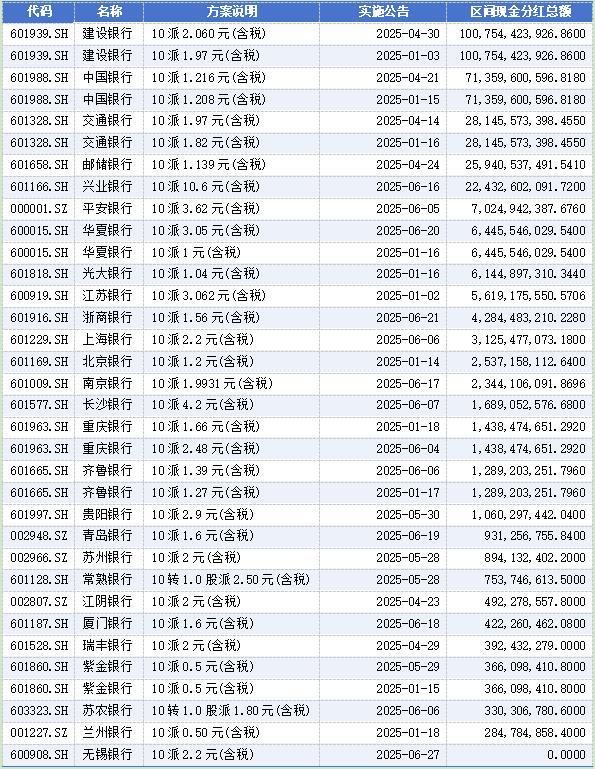 高额分红股_a股高分红_