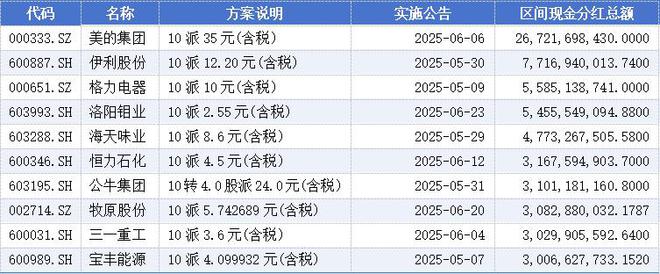 高额分红股__a股高分红