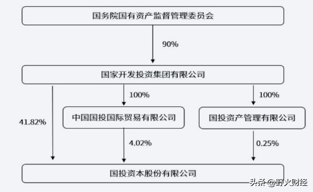 _央企掌门人名单_央企高管2019年薪酬