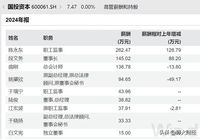 央企掌门人名单__央企高管2019年薪酬