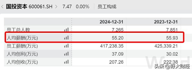 央企掌门人名单_央企高管2019年薪酬_