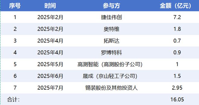 润阳股份七轮债转股“自救”：16亿债权押注IPO，谁在赌它“起死回生”？__润阳股份七轮债转股“自救”：16亿债权押注IPO，谁在赌它“起死回生”？