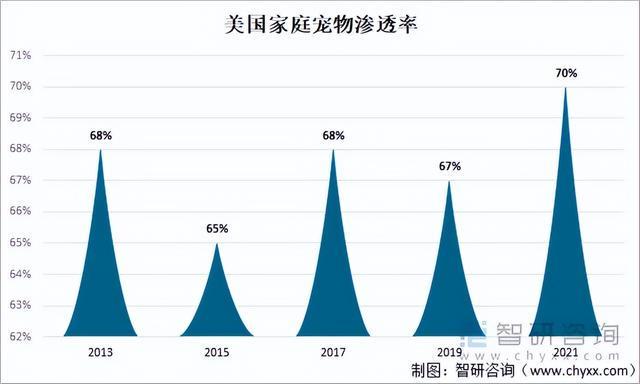 山东女孩5万起家创业，年销2000万，中国猫窝攻占美国客厅_山东女孩5万起家创业，年销2000万，中国猫窝攻占美国客厅_