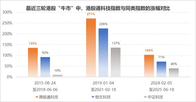 _港股通核心资产_港股稀缺资产