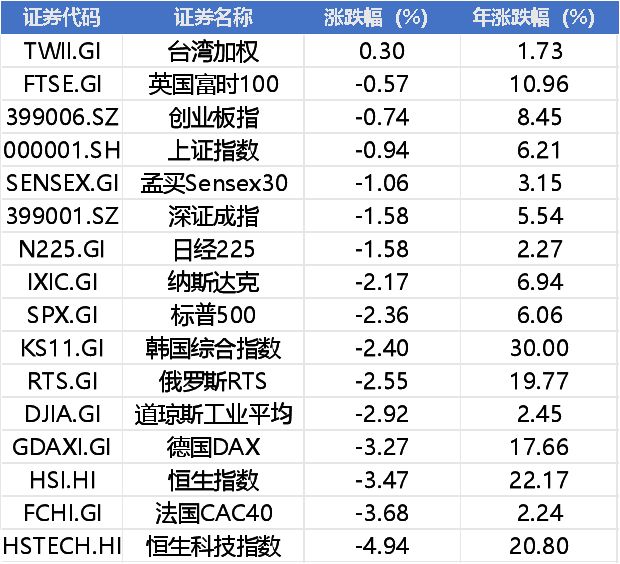 _亚太股市全线反弹_英国脱欧股市大跌