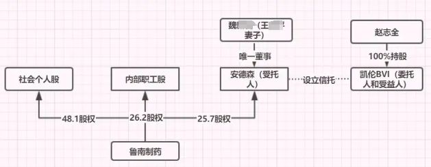 家有遗产姑嫂争夺百万遗产大战__宗庆后和宗庆红的关系