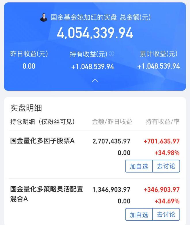 基金经理实盘曝光，有人已赚超百万元！建议投资者分批定投、逢高止盈__基金经理实盘曝光，有人已赚超百万元！建议投资者分批定投、逢高止盈