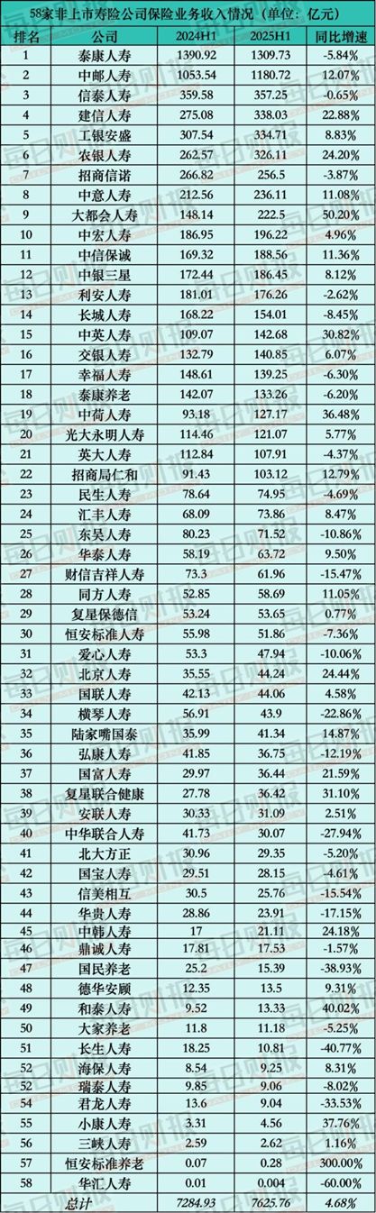 人寿盈利__人寿保险邮政
