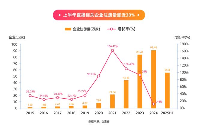 为8千月薪每天工作快14小时，想从「扫腿舞团播」里分杯羹的年轻人快累吐了__为8千月薪每天工作快14小时，想从「扫腿舞团播」里分杯羹的年轻人快累吐了