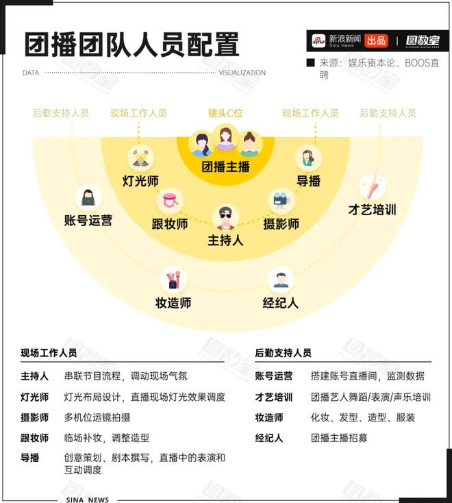 _为8千月薪每天工作快14小时，想从「扫腿舞团播」里分杯羹的年轻人快累吐了_为8千月薪每天工作快14小时，想从「扫腿舞团播」里分杯羹的年轻人快累吐了