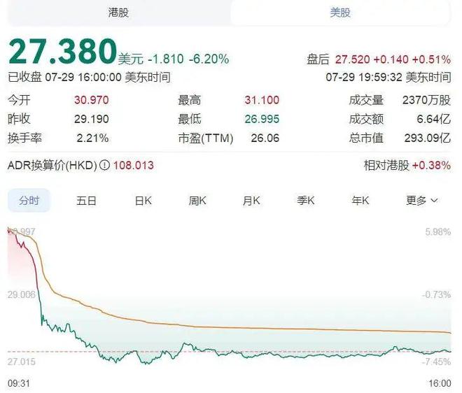 理想汽车股票今年涨幅__理想汽车股价暴涨43%