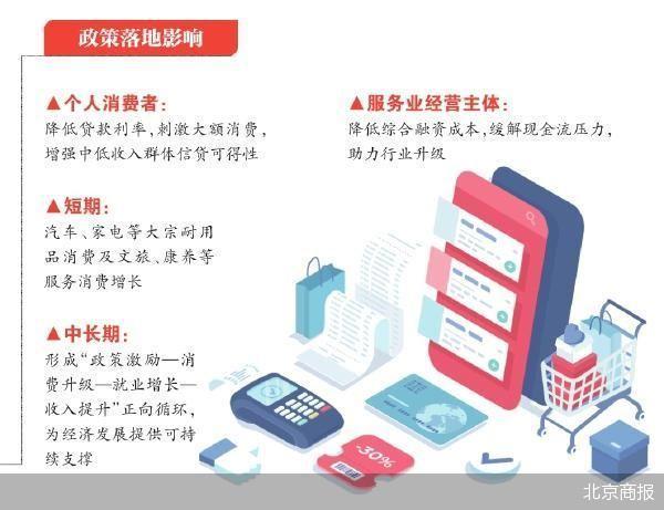 四大行集体抢跑金融“国补”