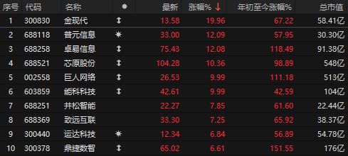 美国加息对a股影响利空__阿里收购优酷土豆利空那些股