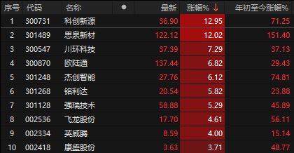 阿里收购优酷土豆利空那些股_美国加息对a股影响利空_