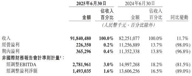 阿里京东美团__京东阿里的区别