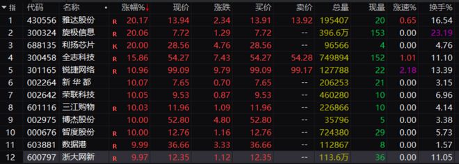 股票板块异动_异动板块第一时间发现龙头股_