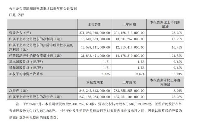 恒大新能源和比亚迪__恒大汽车cg