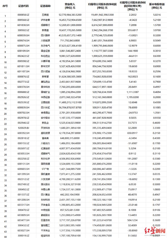 暴利行业股票_股票市盈利和市净利什么意思_