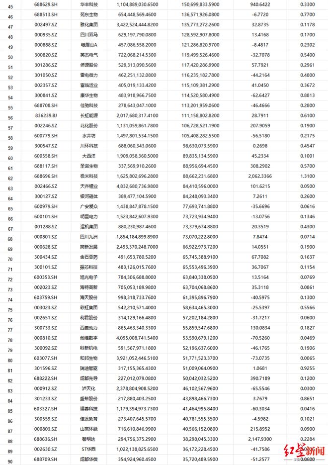 暴利行业股票_股票市盈利和市净利什么意思_