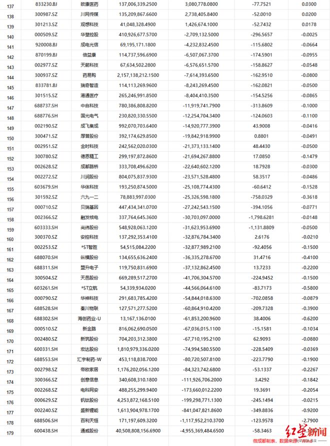 股票市盈利和市净利什么意思__暴利行业股票