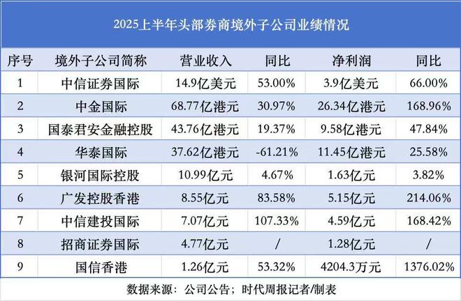 中信证券海外投资有限公司_中信海外券商_