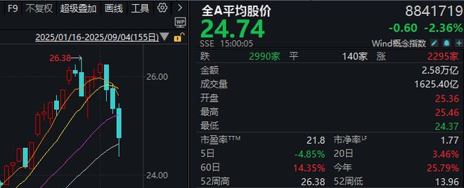 2015南京房价是涨是跌_跌步的意思_