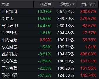 _跌步的意思_2015南京房价是涨是跌