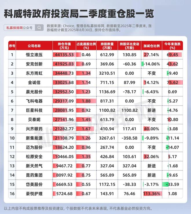 外资高盛买什么股票__国内高盛