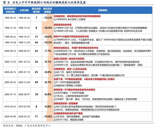 500日均线熊市与牛市__刘央炒股均线
