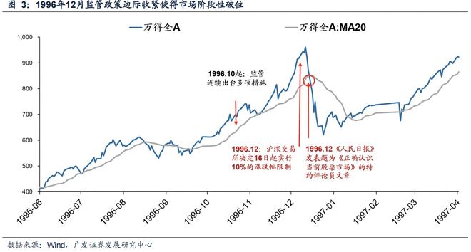 500日均线熊市与牛市_刘央炒股均线_
