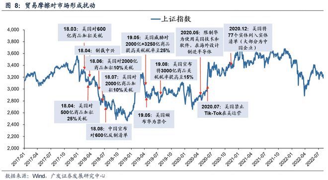 500日均线熊市与牛市__刘央炒股均线